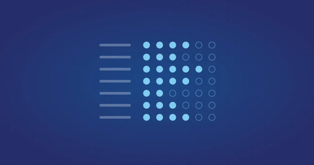 Seven requirement rows, each scored as a row of six dots partly filled.